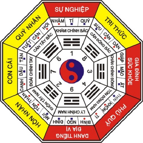 theo-quan-niem-dan-gian-thi-trach-cat-3