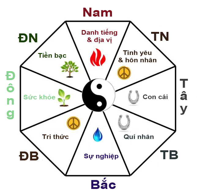 thuat-phong-thuy
